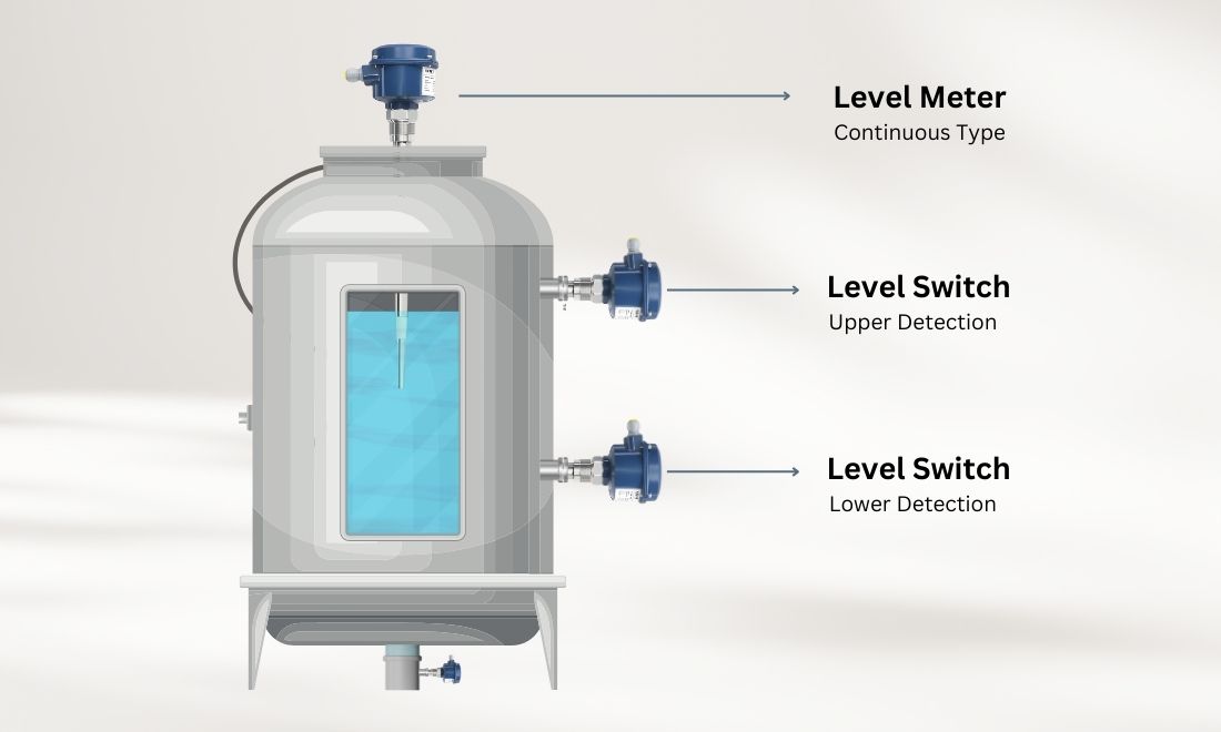 Level Measurement | Using Pressure Sensor & Level Transmitter